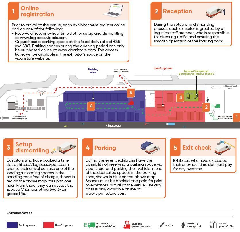 Schéma logistic ECH EN.JPG