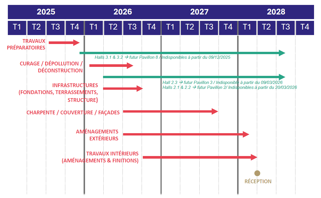 Planning travaux_Phase 3.png