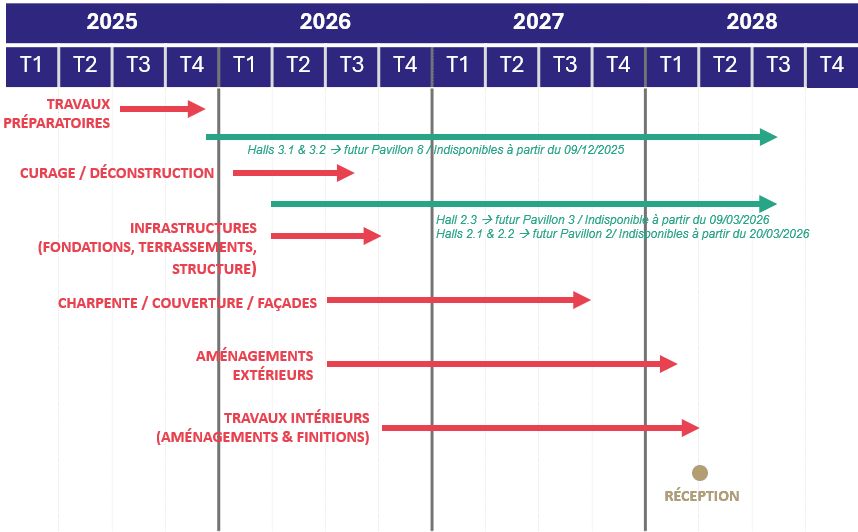 Planning travaux_PDV.png