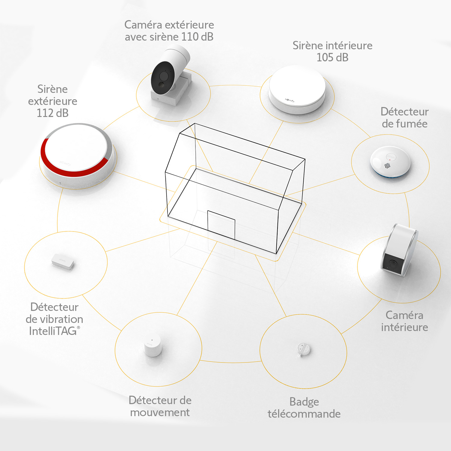 SOMFY 1875281 - Home Alarm Essential Plus - Alarme maison sans fil connecte - Somfy Protect - Compatible avec Alexa, l'Assistant Google et TaHoma (switch) image 7 | Rakuten